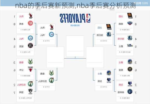 nba的季后赛新预测,nba季后赛分析预测