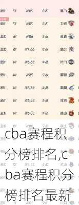 cba赛程积分榜排名,cba赛程积分榜排名最新