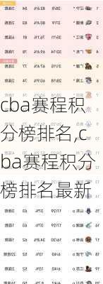 cba赛程积分榜排名,cba赛程积分榜排名最新