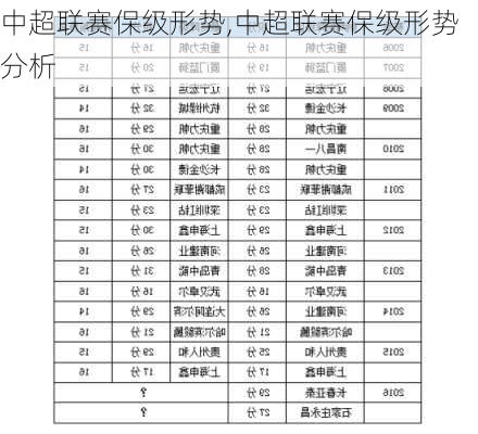 中超联赛保级形势,中超联赛保级形势分析