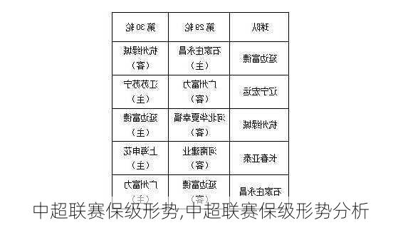 中超联赛保级形势,中超联赛保级形势分析