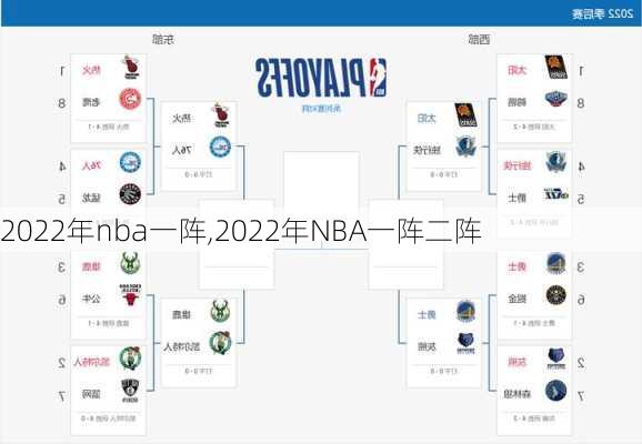 2022年nba一阵,2022年NBA一阵二阵