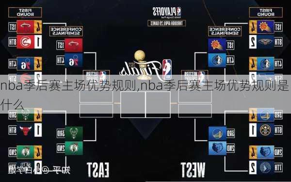 nba季后赛主场优势规则,nba季后赛主场优势规则是什么