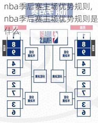 nba季后赛主场优势规则,nba季后赛主场优势规则是什么