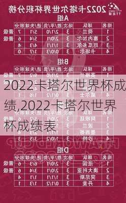 2022卡塔尔世界杯成绩,2022卡塔尔世界杯成绩表