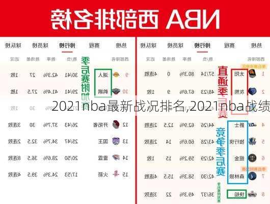 2021nba最新战况排名,2021nba战绩