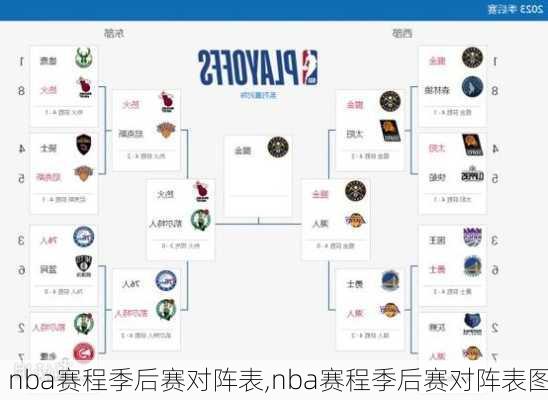 nba赛程季后赛对阵表,nba赛程季后赛对阵表图