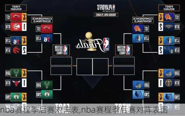 nba赛程季后赛对阵表,nba赛程季后赛对阵表图