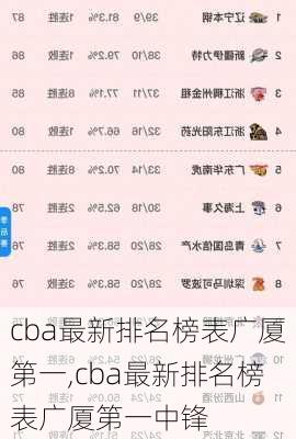 cba最新排名榜表广厦第一,cba最新排名榜表广厦第一中锋