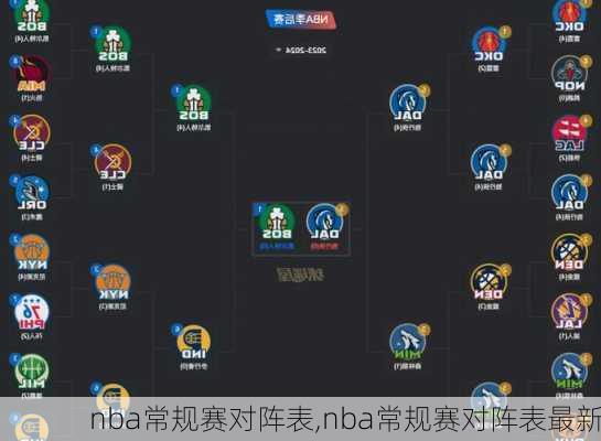 nba常规赛对阵表,nba常规赛对阵表最新