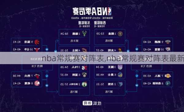 nba常规赛对阵表,nba常规赛对阵表最新