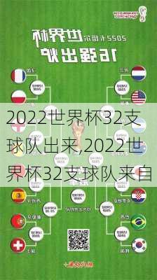 2022世界杯32支球队出来,2022世界杯32支球队来自