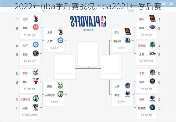 2022年nba季后赛战况,nba2021年季后赛