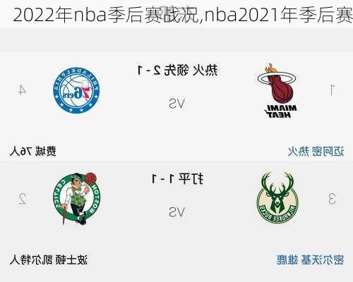 2022年nba季后赛战况,nba2021年季后赛