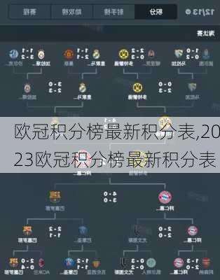 欧冠积分榜最新积分表,2023欧冠积分榜最新积分表