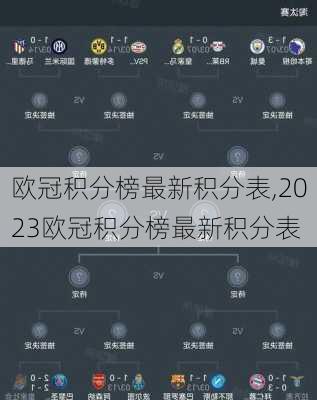 欧冠积分榜最新积分表,2023欧冠积分榜最新积分表