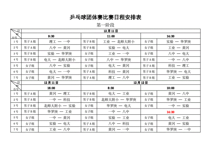 奥运会乒乓球团体报名几人,奥运会乒乓球团体报名几人参加