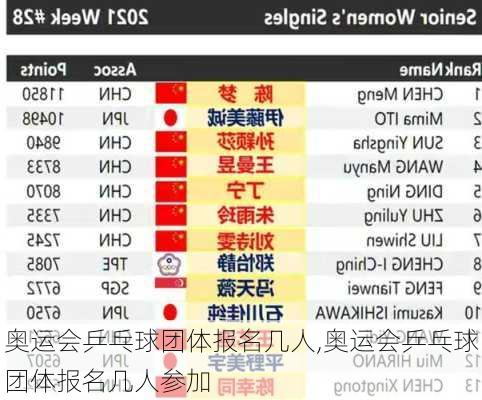 奥运会乒乓球团体报名几人,奥运会乒乓球团体报名几人参加