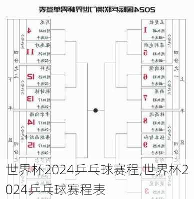 世界杯2024乒乓球赛程,世界杯2024乒乓球赛程表