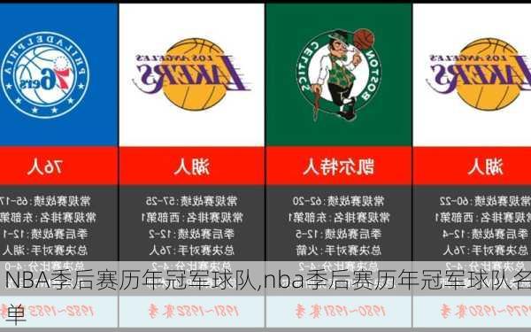 NBA季后赛历年冠军球队,nba季后赛历年冠军球队名单