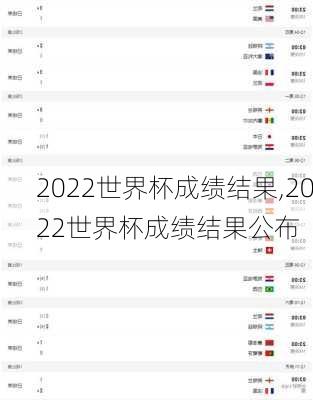 2022世界杯成绩结果,2022世界杯成绩结果公布