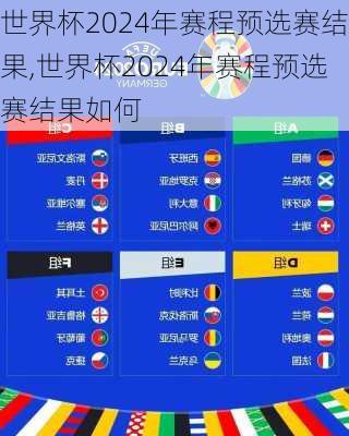 世界杯2024年赛程预选赛结果,世界杯2024年赛程预选赛结果如何