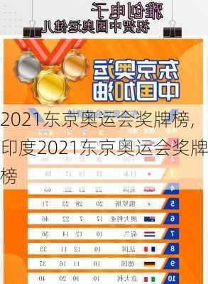 2021东京奥运会奖牌榜,印度2021东京奥运会奖牌榜