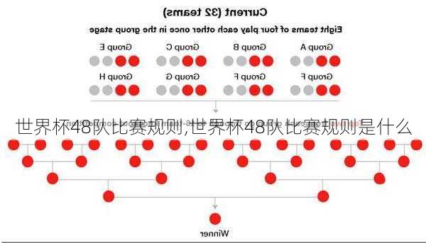 世界杯48队比赛规则,世界杯48队比赛规则是什么