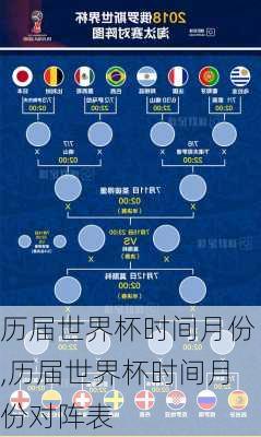 历届世界杯时间月份,历届世界杯时间月份对阵表