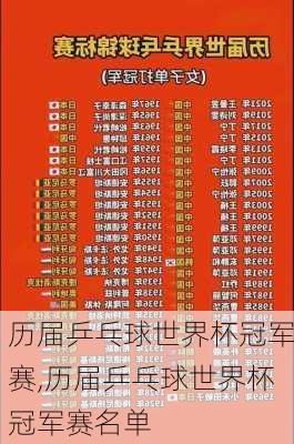 历届乒乓球世界杯冠军赛,历届乒乓球世界杯冠军赛名单