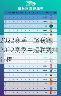 2022赛季中超联赛,2022赛季中超联赛排行榜