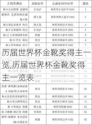 历届世界杯金靴奖得主一览,历届世界杯金靴奖得主一览表