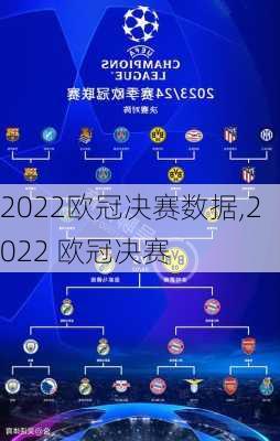 2022欧冠决赛数据,2022 欧冠决赛