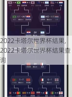 2022卡塔尔世界杯结果,2022卡塔尔世界杯结果查询