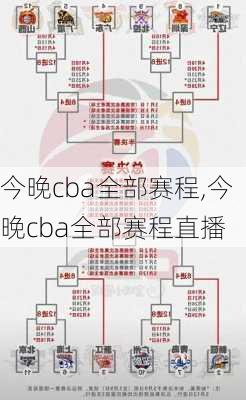 今晚cba全部赛程,今晚cba全部赛程直播