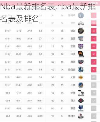 Nba最新排名表,nba最新排名表及排名