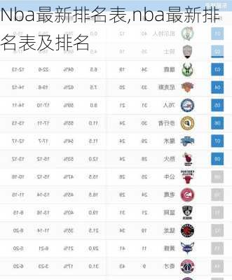 Nba最新排名表,nba最新排名表及排名