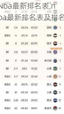 Nba最新排名表,nba最新排名表及排名