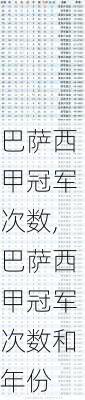 巴萨西甲冠军次数,巴萨西甲冠军次数和年份