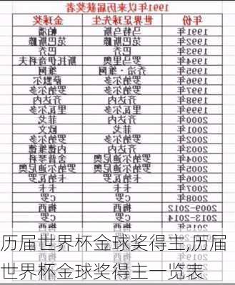 历届世界杯金球奖得主,历届世界杯金球奖得主一览表