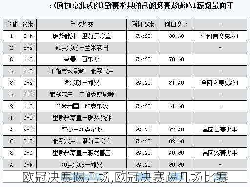 欧冠决赛踢几场,欧冠决赛踢几场比赛