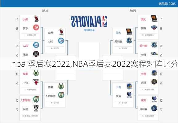 nba 季后赛2022,NBA季后赛2022赛程对阵比分