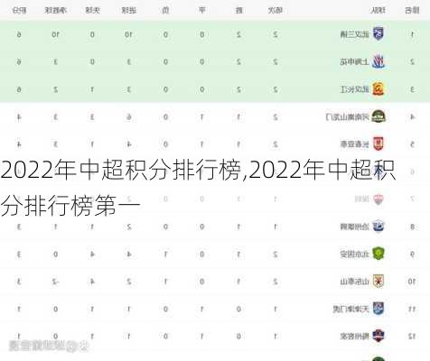 2022年中超积分排行榜,2022年中超积分排行榜第一