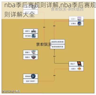 nba季后赛规则详解,nba季后赛规则详解大全