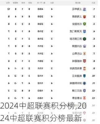 2024中超联赛积分榜,2024中超联赛积分榜最新