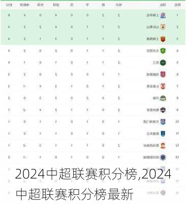 2024中超联赛积分榜,2024中超联赛积分榜最新