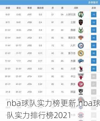 nba球队实力榜更新,nba球队实力排行榜2021