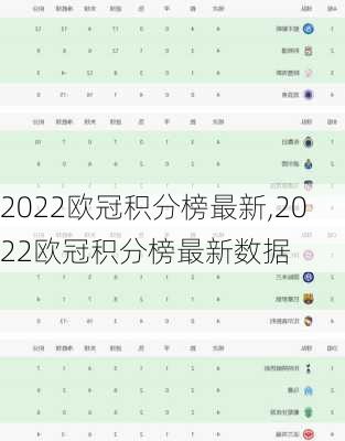 2022欧冠积分榜最新,2022欧冠积分榜最新数据