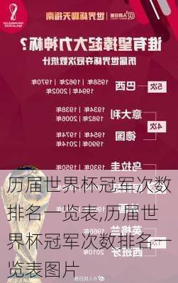 历届世界杯冠军次数排名一览表,历届世界杯冠军次数排名一览表图片