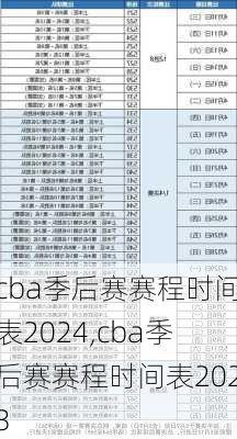 cba季后赛赛程时间表2024,cba季后赛赛程时间表2023